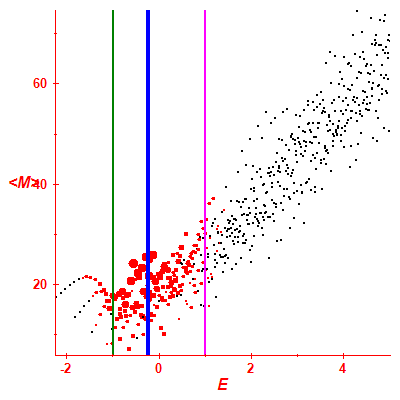 Peres lattice <M>